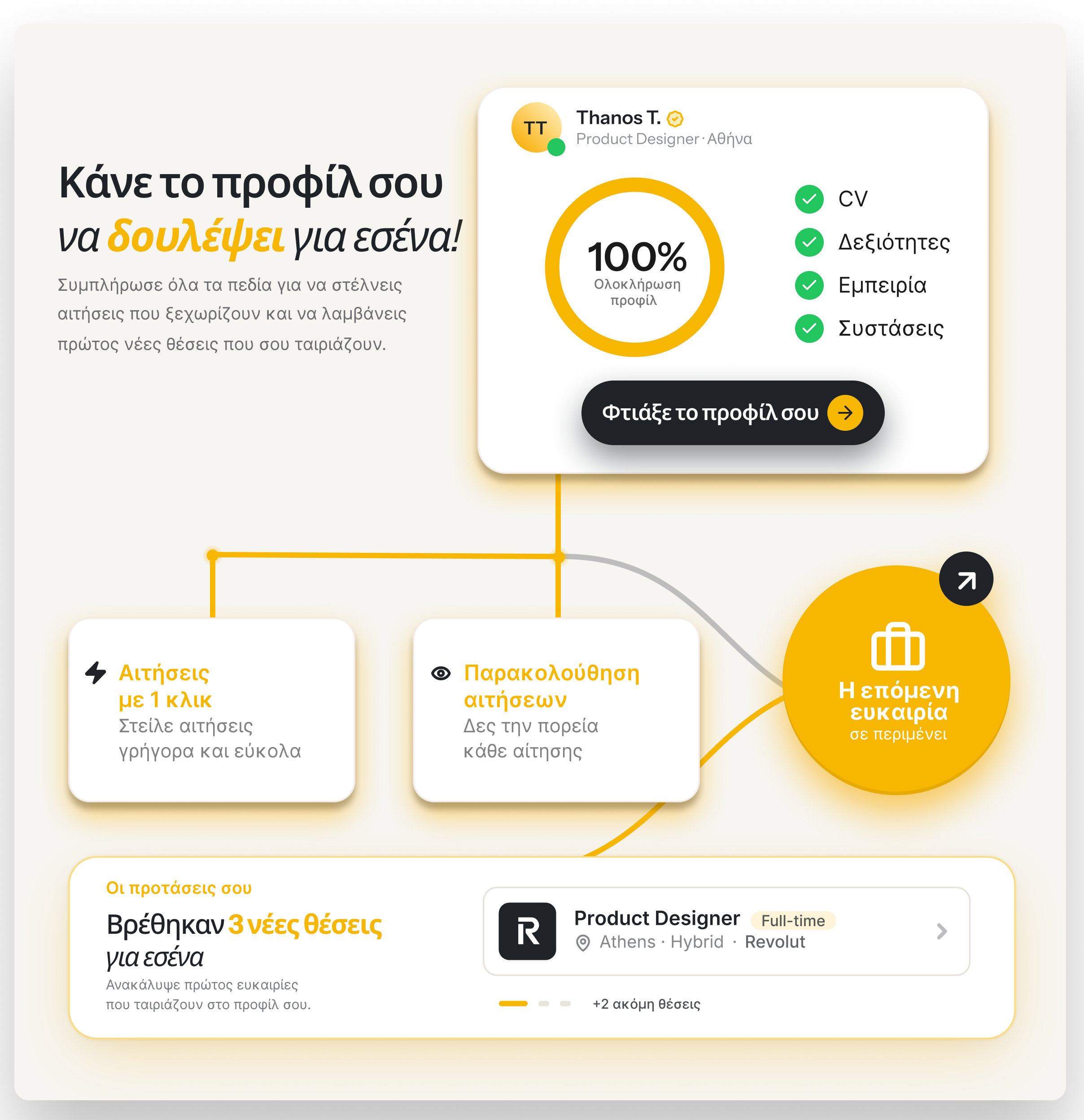 Full job-seeker profile concept — a 100% complete profile connected to applications, tracking, and suggested opportunities via a yellow route system